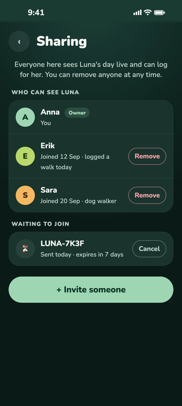 DogsLife Sharing page: Anna is the owner, Erik and Sara can see Luna and can be removed, and one invite is waiting to be used